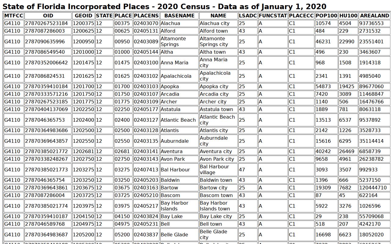 Okeechobee criminal records and incorporated city profile